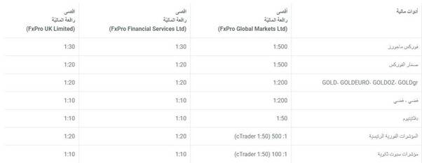 الرافعه الماليه اف اكس برو الرافعه الماليه اف اكس برو